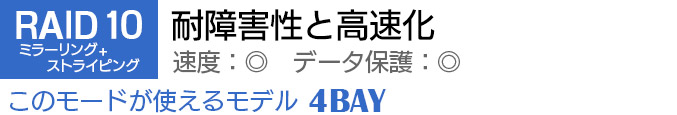 RAID10