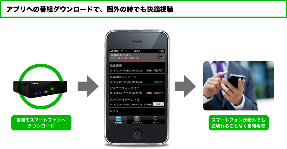アプリへの番組ダウンロードでオフライン(圏外)の時でも快適視聴