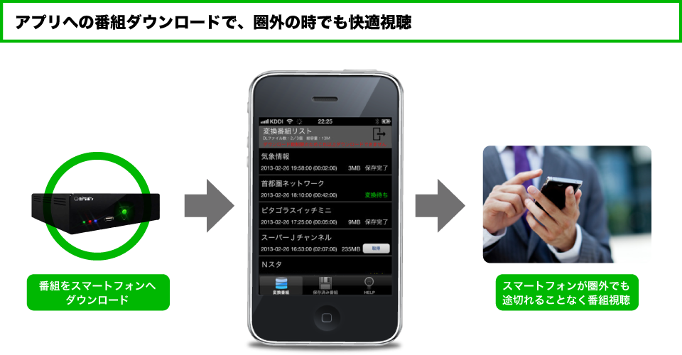 アプリへの番組ダウンロードでオフライン（圏外）の時でも快適視聴