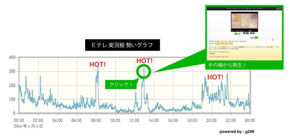 ２ちゃんねる実況板連携