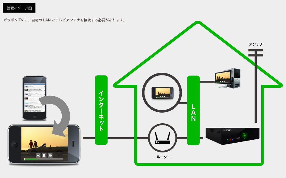 設置イメージ