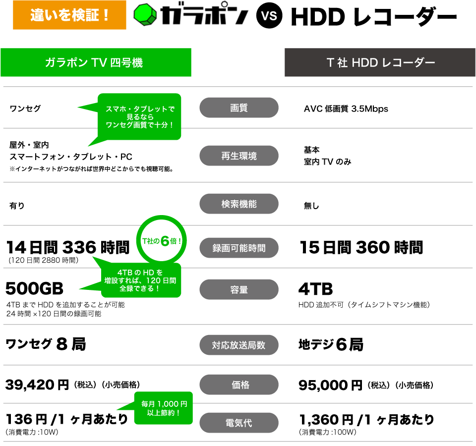 他社全録機との比較