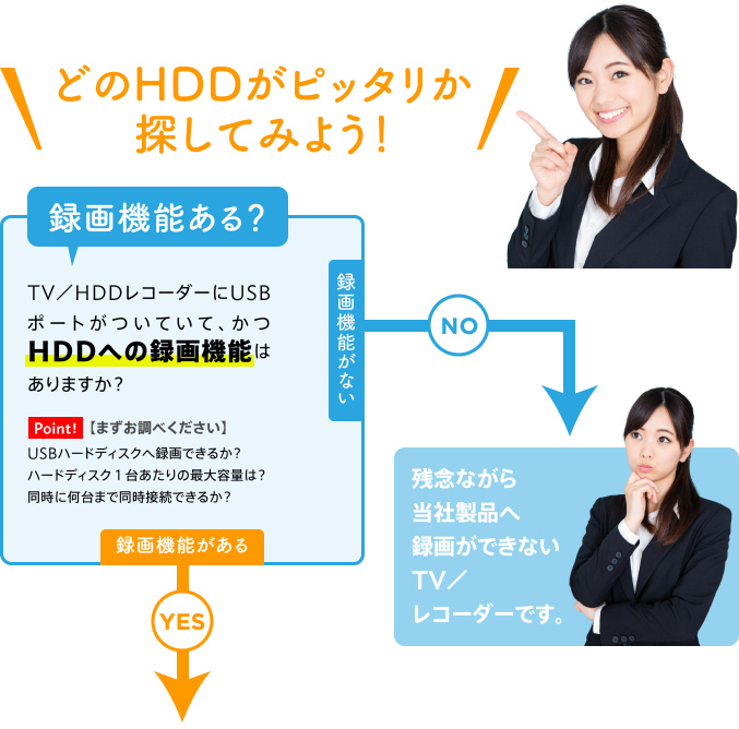 どのHDDがピッタリか探してみよう!