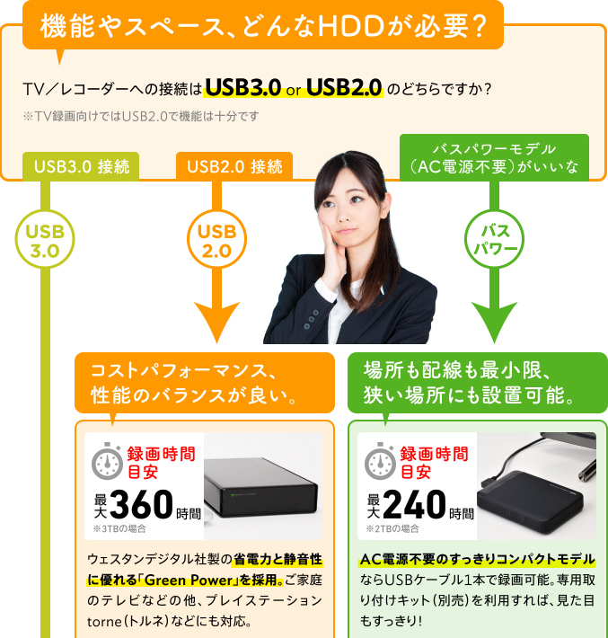機能やスペース、どんなHDDが必要?