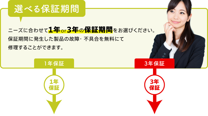選べる保証期間