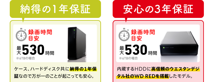 納得の1年保証 安心の3年保証