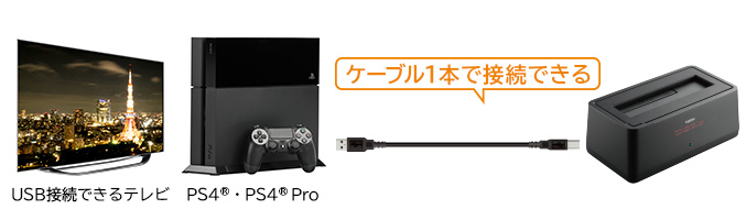 PS4®やテレビで使える