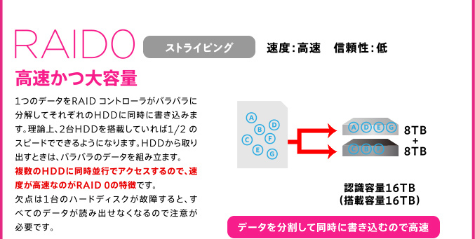 RAID0 高速かつ大容量