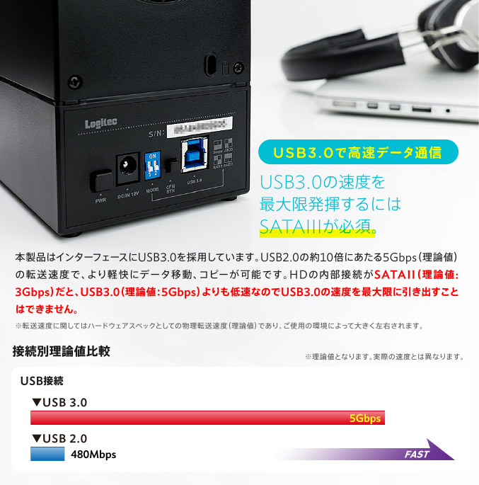 USB3.0で高速データ通信 USB3.0の速度を最大限発揮するにはSATAIIIが必須。