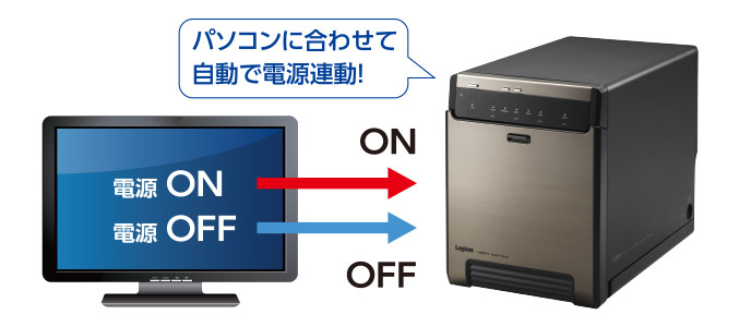 LGB-4BNHUC - ロジテックINAソリューションズ株式会社・ロジテック株式会社