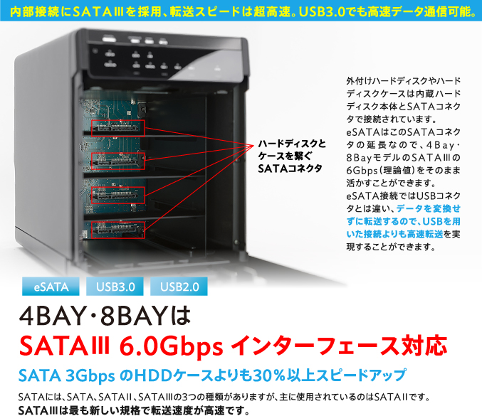 USB3.0対応4BAY3.5インチハードディスクケース - LGB-4BNHEU3