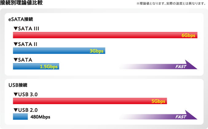 エレコム ELECOM】 エレコム LGB-4BNHEU3 HDDケース 3.5インチHDD 4Bay