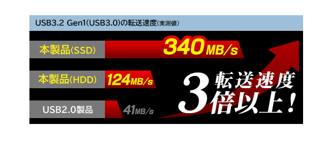 2.5インチポータブルHDD・SSDケース