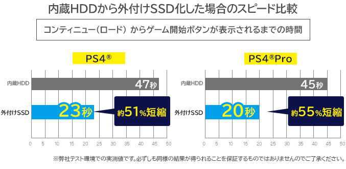 2.5インチポータブルHDD・SSDケース