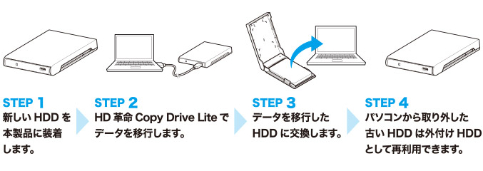 USB3.2 Gen1 (USB3.0) 2.5インチ HDD/SSDケース - LGB-PBSU3