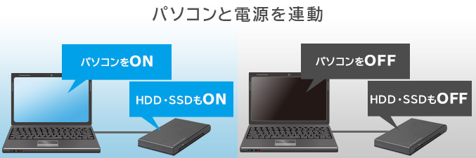 2.5インチポータブルHDD・SSDケース