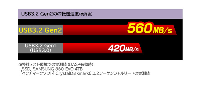 2.5インチポータブルHDD・SSDケース