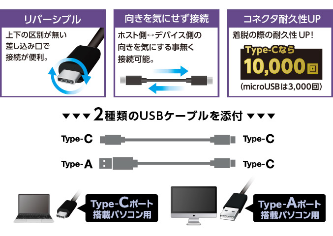 2.5インチポータブルHDD・SSDケース