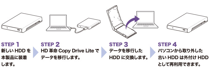 2.5インチポータブルHDD・SSDケース