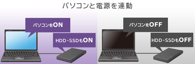 2.5インチポータブルHDD・SSDケース