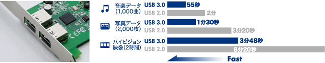 装着画像・スピード比較例