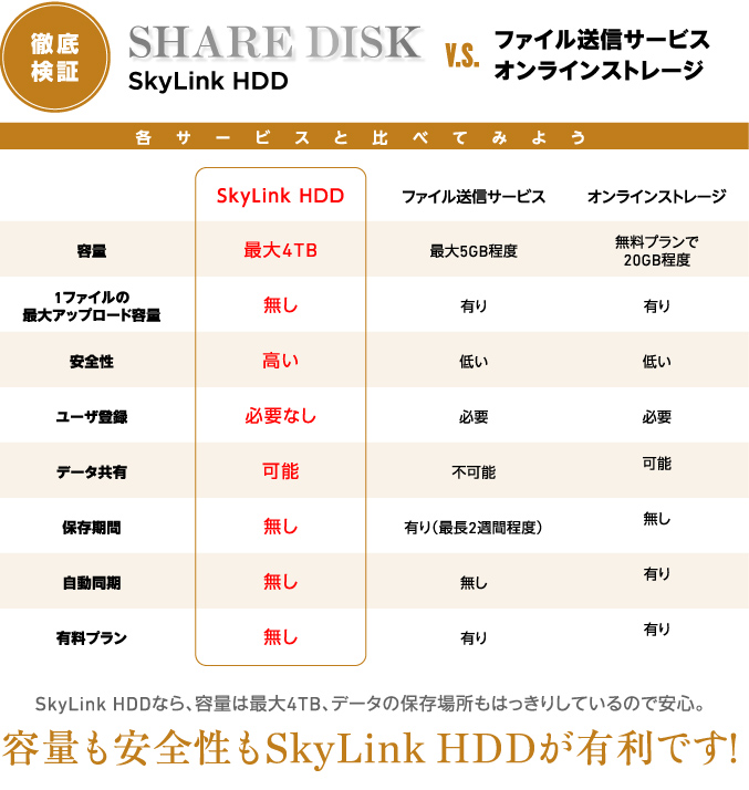 徹底検証 各サービスと比べてみよう