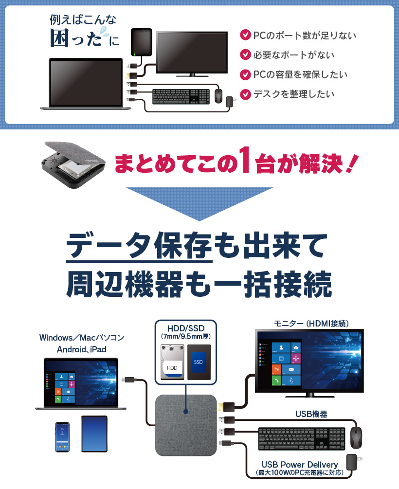 ロジテックドッキングステーションLMD-DHU960PD