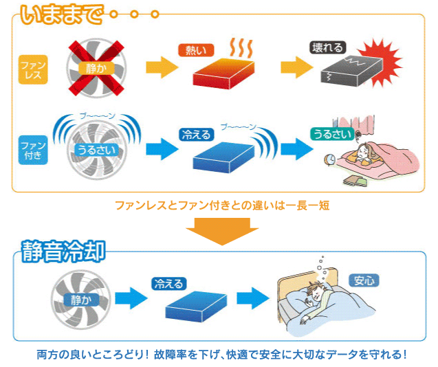 46℃以上でON