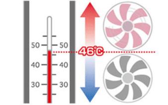 46℃以上でON