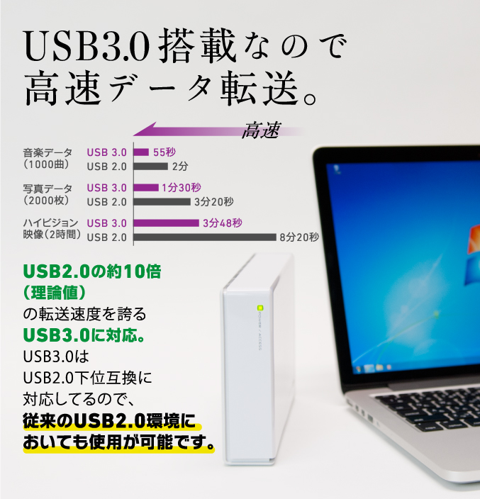 USB3.0搭載なので高速データ転送。