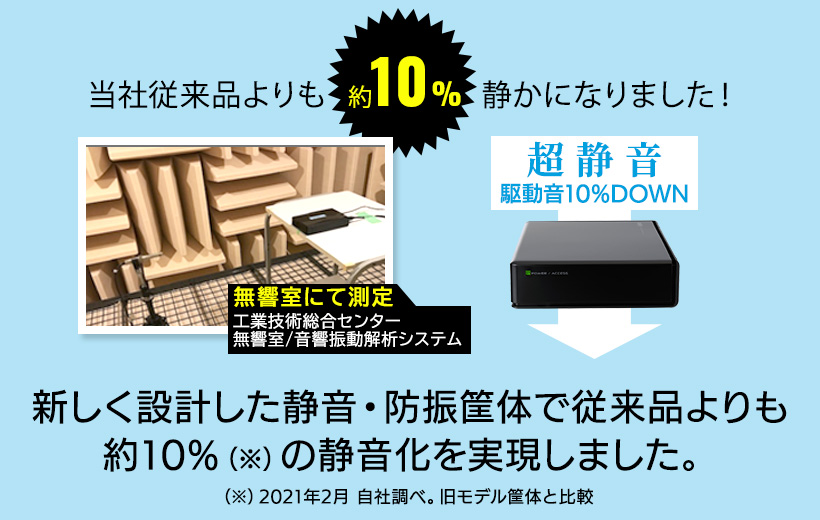 東芝＜レグザ＞のタイムシフトマシンに対応した外付け