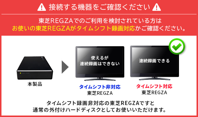 東芝＜レグザ＞のタイムシフトマシンに対応した外付け