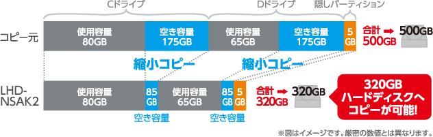 小さいハードディスクへ縮小コピー