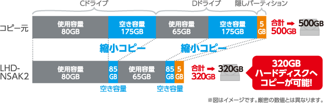 2.5インチ内蔵HDD LHD-N320SAK2