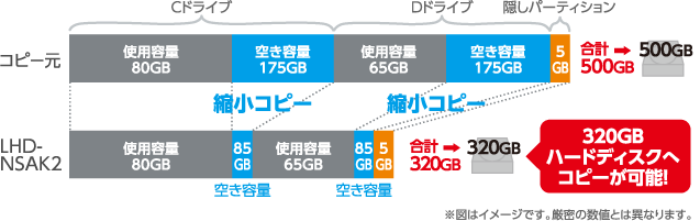 小さいハードディスクへ縮小コピー