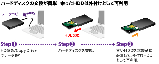 3ステップでかんたんに交換