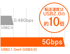 UASPモードに対応