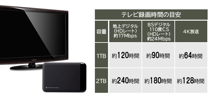 手軽にテレビ録画が楽しめる