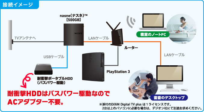 接続イメージ