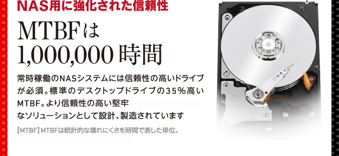 NAS用に強化された信頼性　MTBFは1,000,000時間