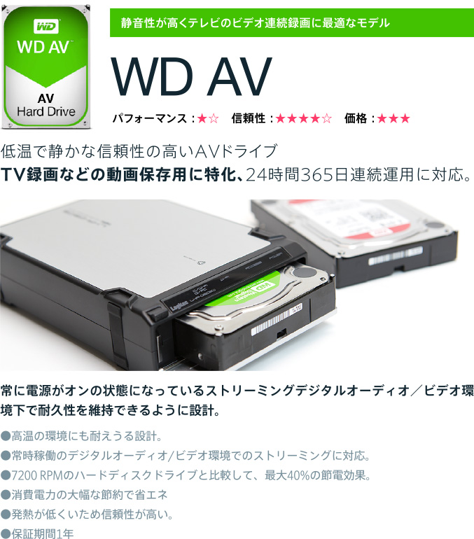 静音性が高くテレビのビデオ連続録画に最適なモデル WD AV