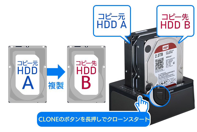 人気の製品 HDD SSD コピー スタンド デュプリケーター クローン 換装 3.5インチ 2.5インチ Win Mac テレビ パソコン  データ移行 LHR-2BDPU3