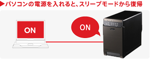 パソコンの電源を入れると、スリープモードから復帰