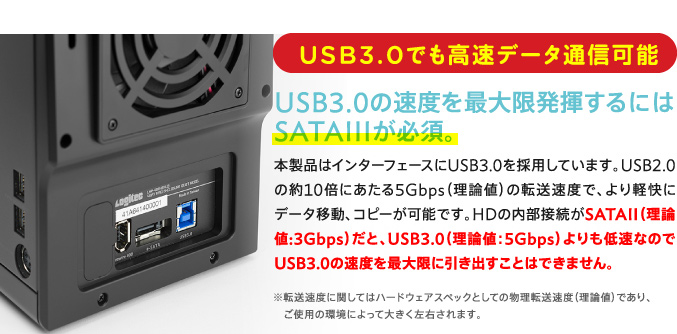 USB3.0でも高速データ通信可能
