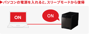 パソコンの電源を入れると、スリープモードから復帰