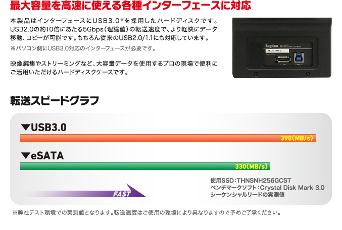 最大容量を高速に使える各種インターフェースに対応