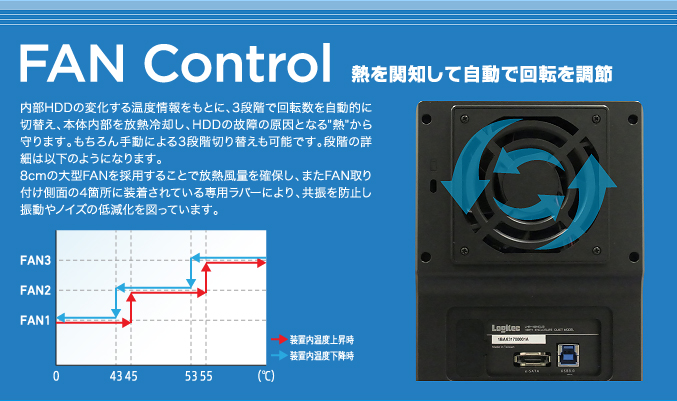 FAN Control