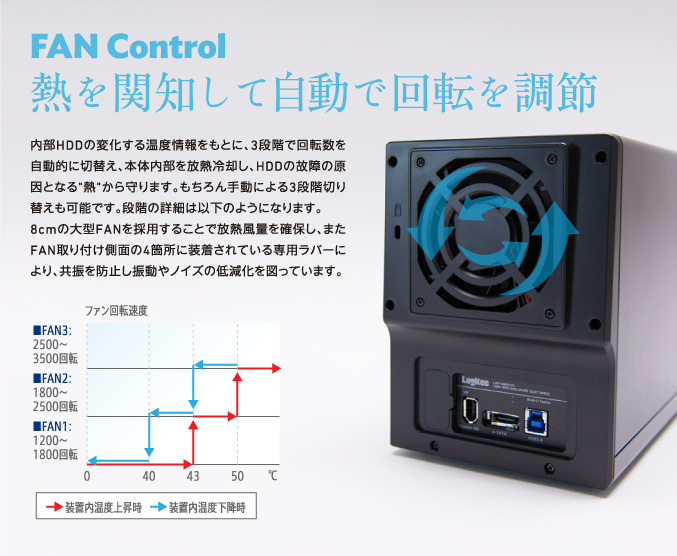 FAN Control 熱を関知して自動で回転を調節