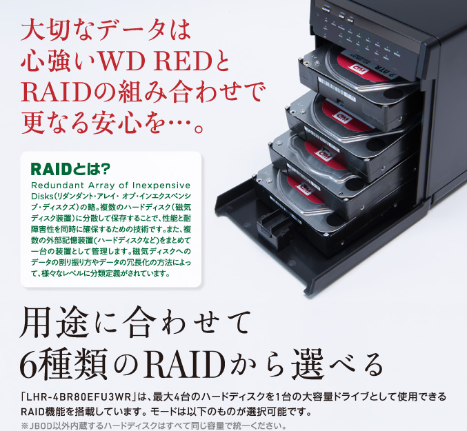 大切なデータは心強いWD REDとRAIDの組み合わせで更なる安心を…。用途に合わせて6種類のRAIDから選べる