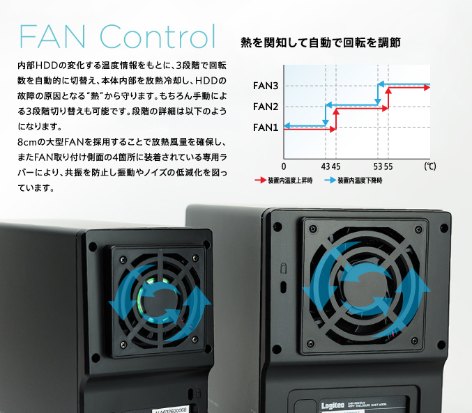 FAn Control